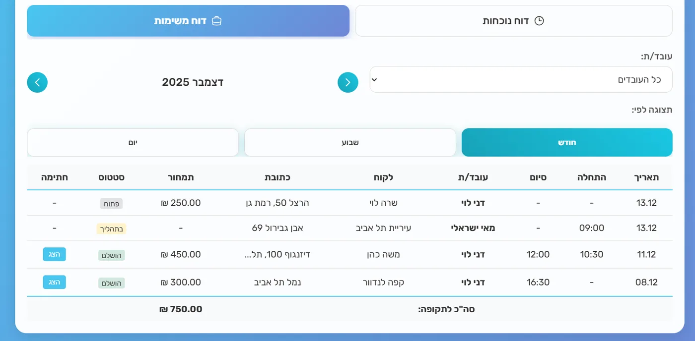 דוחות סוף חודש